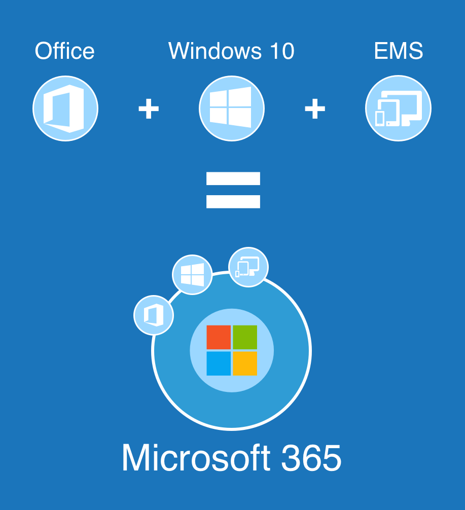 Microsoft 365